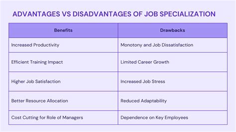 Specialization: Meaning, Examples, Advantages Disadvantages,.